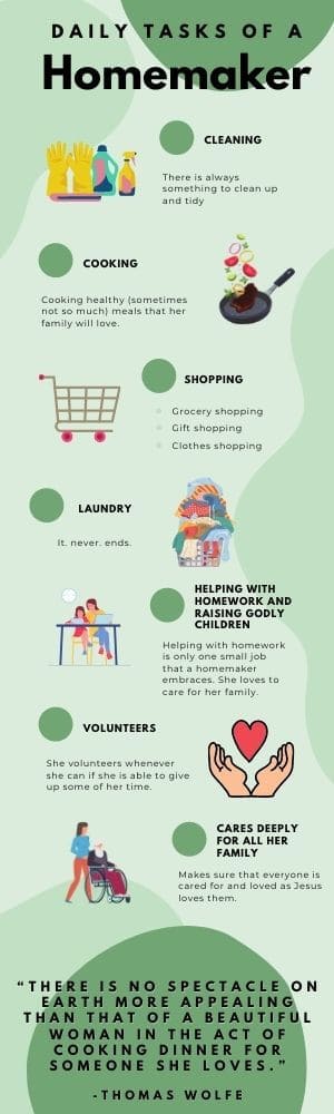 A Daily Task for Homemakers Infographic